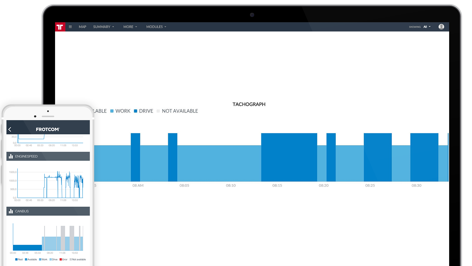 Feature – Driving Times Monitoring