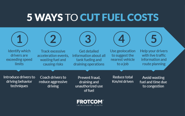 Blog card - 5 ways to cut fuel costs 5 ways to cut fuel costs - Frotcom