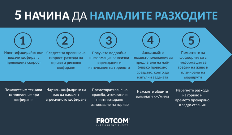 Blog - 5 ways to cut fuel costs - BG 5 НАЧИНА ДА НАМАЛИТЕ РАЗХОДИТЕ - Frotcom
