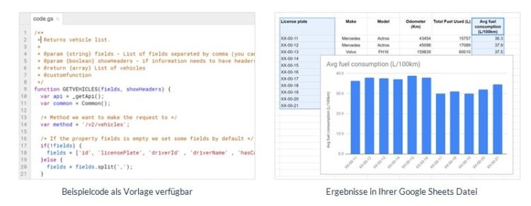 Blog - Analyze your company’s Frotcom data on a Google Sheet_DE Analysieren Sie Ihre Daten von Frotcom in einem Google Sheet