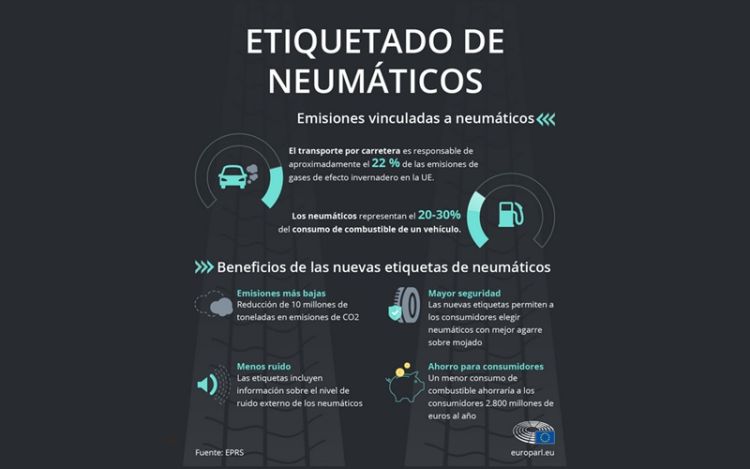 Blog_ES - Tire pollution: lowering car emissions with new EU tire labels Neumáticos: reduciendo las emisiones de vehículos
