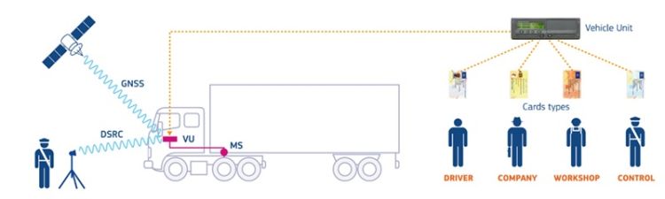 Blog - EU postpones the introduction of the smart tachograph until June 2019 Smart Digital Tachograph
