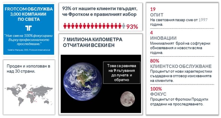 Frotcom by the numbers - BG Frotcom в числа