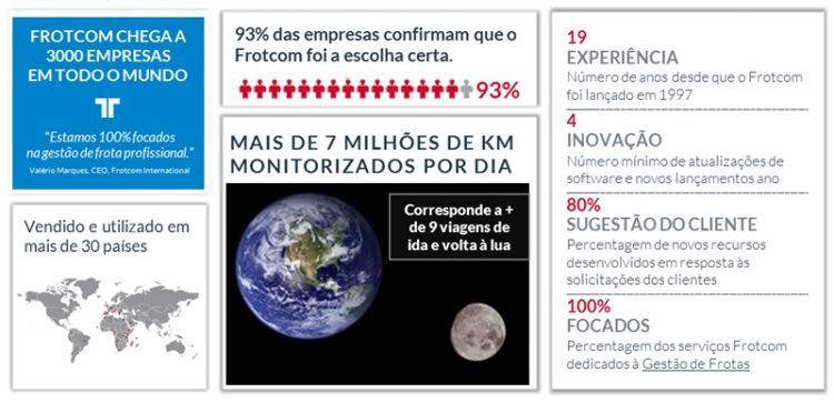 Frotcom by the numbers - PT Frotcom em números