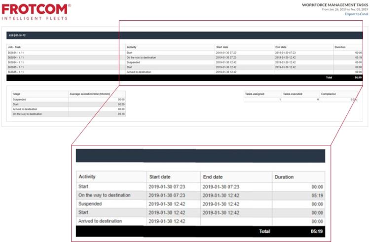 Blog - See more detail with the Frotcom Workforce management tasks detailed report Frotcom Workforce Management Tasks detailed report