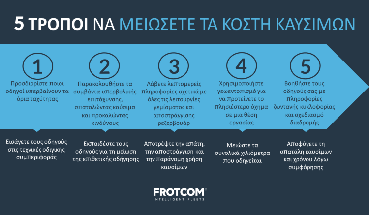 Blog - 5 ways to cut fuel costs - GR 5 ΤΡΟΠΟΙ ΝΑ ΜΕΙΩΣΕΤΕ ΤΑ ΚΟΣΤΗ ΚΑΥΣΙΜΩΝ