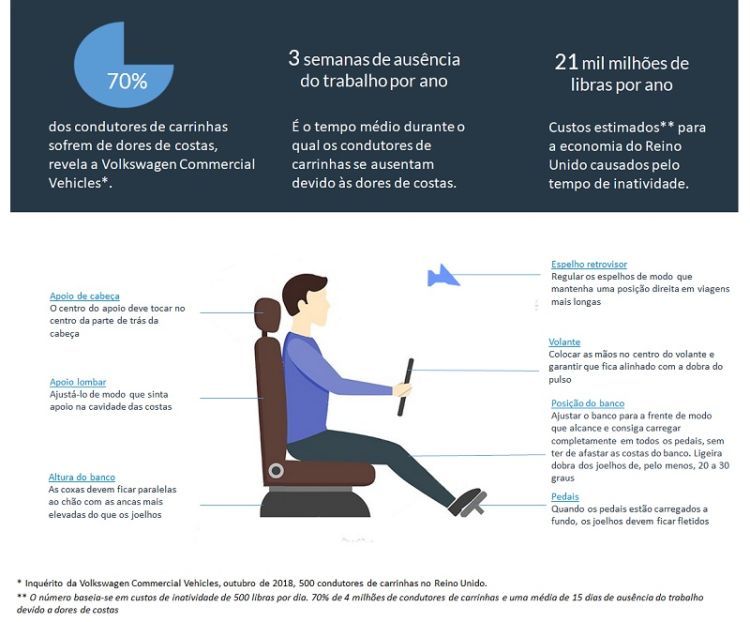 Blog - PT - Drivers’ bad posture can cost your business a lot of money Postura incorreta dos condutores pode custar muito dinheiro às empresas